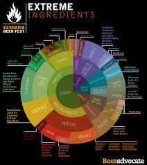 Charts Brewgeeks