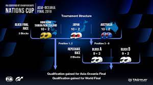 Repechage Block Last Chance For A Ticket To The World Final Gran Turismo Com