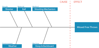 Backbone.application is simple and effective implementation of the mvc pattern for backbone.js. Fishbone Diagram Tutorial