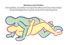 Missionary Sex Position: Intimate, Popular, and Easy