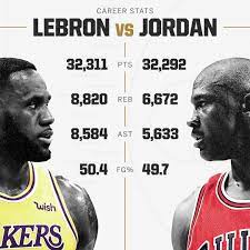 Lebron James Surpasses Michael Jordan As Nba S All Time Scorer Newslibre Nba Lebron James Lebron James Lakers Lebron