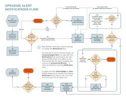 True To Life Blank Classification Of Matter Flow Chart 2019