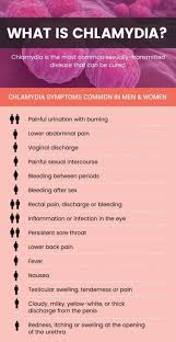 Image result for chlamydia symptoms