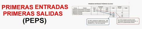 Resultado de imagen de Método PEPS