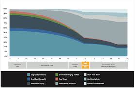 Find the latest schwab u.s. Schwab Target Date Index Funds Review My Money Blog