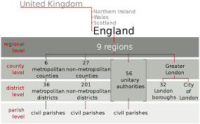 Section 39 of local government act 1976 (act. History Of Local Government In England Wikipedia