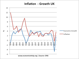 Interest Rates And The Economy Economics Help