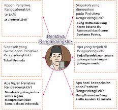 Pin Di Kunci Jawaban Tematik