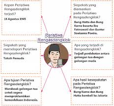 Datang tepat waktu ke sekolah adalah salah satu kewajiban kita sebagai pelajar. Kunci Jawaban Tema 1 Kelas 5 Halaman 91 92 93 Rpp Guru