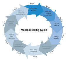 Healthcare Billing