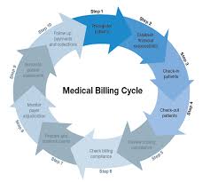 healthcare billing