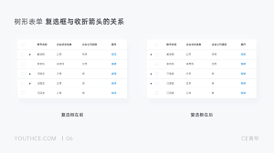 上万字干货 超全面的b端设计指南 表格篇 下 优设网 uisdc in 2021 form design design