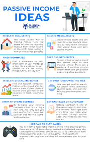 Please excuse any typos or errors.) today we're talking about 30 passive income ideas for 2021 and beyond. 32 Best Passive Income Ideas For 2021
