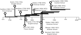 Chapter 1 Introduction To Entrepreneurship Entrepreneurship And Innovation Toolkit Whether startup entrepreneurs solve a problem that many struggle with each day, bring people together in a way no one has before, or build something revolutionary that advances society. chapter 1 introduction to