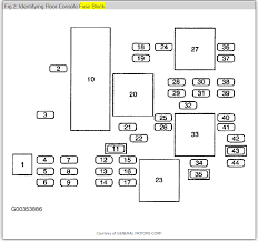 Fuso truck fuses box schema. Diagram Of 2005 Buick Rendezvous Fuse Box Wiring Diagram Replace Free Random Free Random Miramontiseo It