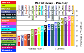 oil viscosity comparison chart bedowntowndaytona com