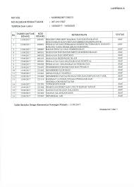 Concrete division b i g industries berhad. Registration Perkasa Sutera Sdn Bhd