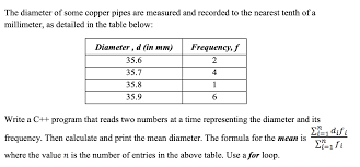 Pipe goes by nominal sizes rather than actual measurements which can be confusing. Solved The Diameter Of Some Copper Pipes Are Measured And Chegg Com