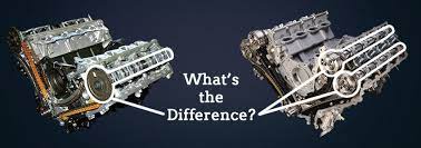 Okay i have had both and would say that sohc make really good torque numbers but are limited in the head cause of flow. Dohc Vs Sohc In Mustang Engines Explained Steeda
