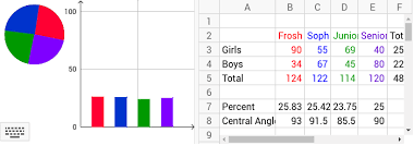 pie chart vs bar graph geogebra