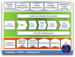 Business Process Maps Business Process Mapping Process Map Business Process