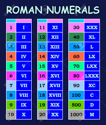 Roman Numerals Conversion From Arabic Numerals Chart In Various