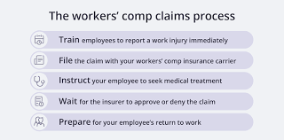 Find out how a workers' compensation insurance policy can benefit your business. How Does Workers Compensation Work Insureon