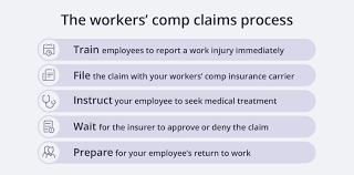 In fact, it's the law in every state. How Does Workers Compensation Work Insureon