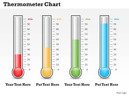 thermometer chart powerpoint template slide presentation