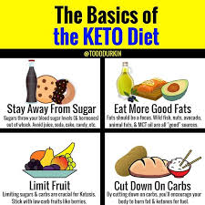 People who follow the keto diet consume very small quantities of carbohydrates, usually limiting the intake to less than 50 grams (g). Todd Durkin Before We Go Too Deep Into The Keto Rabbit Facebook