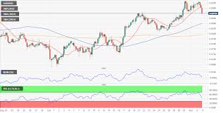 aud usd forecast waiting for the rbas decision on monetary