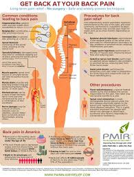 Pin On Pain Management