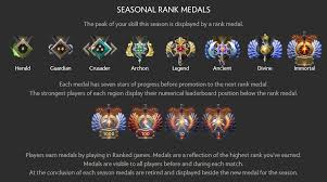 Dota 2 Ranking System Mmr Ranks Leagues Firstblood