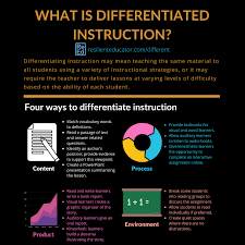 Education position paper improving learning, expanding opportunities july 2013 1 contents executive summary 3 1. Differentiated Instruction Examples Classroom Strategies Resilient Educator