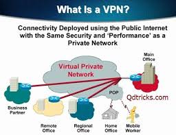 How To Use Nmd Vpn Software For Free Internet Nmdvpn Virtual Private Network Private Network Best Vpn