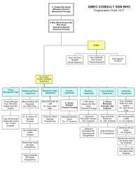 Ratings by 36 trisystems engineering sdn bhd employees. Http Res Cloudinary Com Qmec Image Upload V1501994129 Qmecprofile Pdf