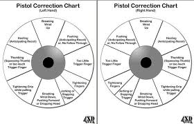 Getting A Grip On My Grip Firearm Correction Chart For