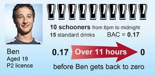 Initially there is a question about sobering up after a long night of drinking. Getting Back To Zero Alcohol And Driving Alcohol And Other Drugs Staying Safe Nsw Centre For Road Safety