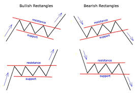 Forex Chart Patterns Welcome To Fxpro Mt4 Systems