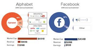 The earnings release comes in the midst of a series of quarterly financial disclosures from major . 2018 03 Monopoly Alphabet Facebook Slanted Media