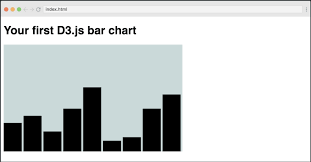 learn to create a bar chart with d3 a tutorial for beginners