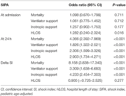 Image result for Shock Index