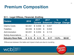 Offices Rate Model Impacts Ppt Download