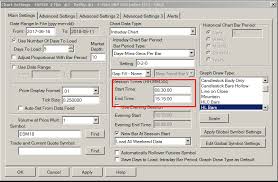 E Mini Futures Trading Sierra Chart Acsil Couple Of Tips