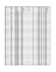 First Name Middile Name Last Name Position Location E-Mail Pay Rate  Frequency Pay Rate Hire Date Barg Unit Dept Dept Desc KENNET