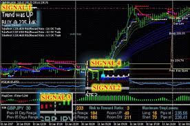 Bahkan banyak yang mencari kunci jawaban tts. Magic Dots Trading System Forex Strategies Forex Resources Forex Trading Free Forex Trading Signals And Fx Forecast