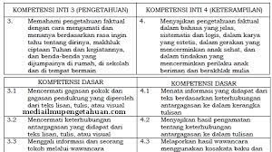 We did not find results for: Ki Dan Kd Bahasa Indonesia Kelas 4 Sd Mi Semester 1 2 Kurikulum 2013 Revisi Terbaru 2018 Tahun Pelajaran 2019 2020 Idn Paperplane