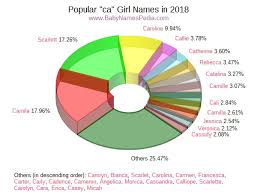 This is an alphabetical list of notable female movie actors with a last name that begins with the letter c. View Girl Names That Contain Ca At Baby Names Pedia With Concise Name Meanings Origins Pronunciation And Charts