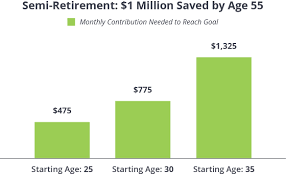 See full list on retirebeforedad.com Can I Retire Early Ramseysolutions Com