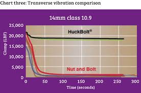 Torque Vs Clamp And What It Means For Joint Integrity And